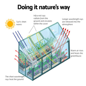 Polycarbonate Aluminium Greenhouse Poly Green Hot Shade House Garden Shed 2.52x1.27M