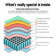 Queen Size Mattress 30cm Thick Euro Spring Foam Mattress Bedding