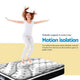 Single Size Mattress Plush Euro Pocket Spring Foam Bedding Bedroom - Afterpay - Zip Pay - Dodosales -